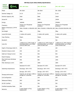 GML 48v Lithium Battery Specifications